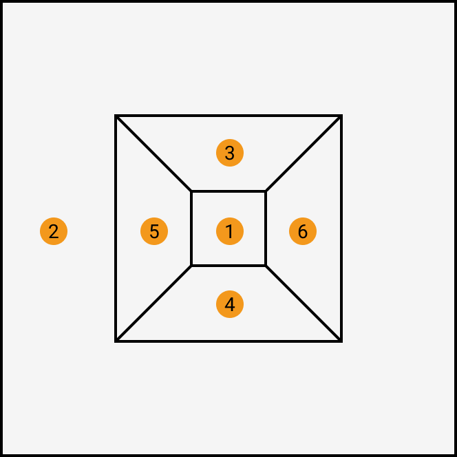 six feature planes