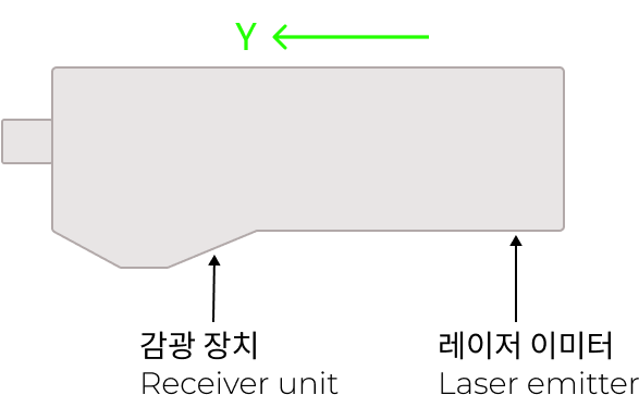 laser profiler y