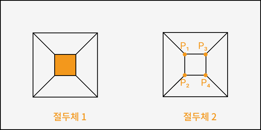 point to plane demo
