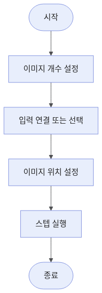 compose-images-workflow
