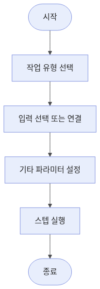 crop-pad-or-resize-image-workflow