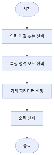 crop-surface-workflow