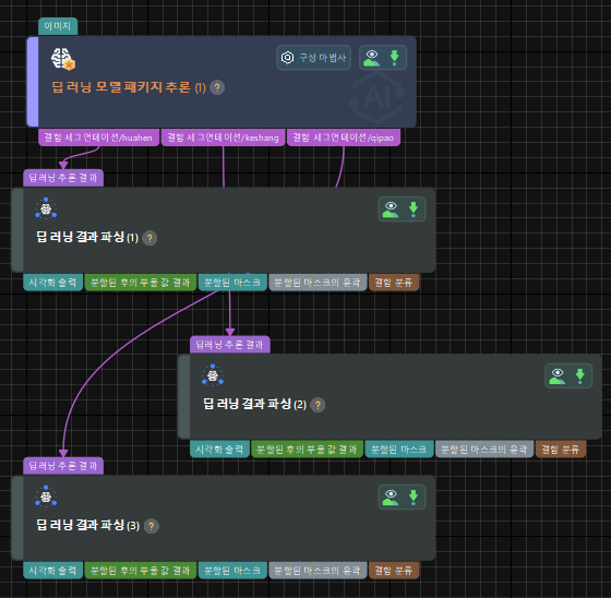 deep learning result parser for multi class