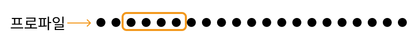window size for profile smoothing
