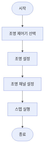light-source-workflow