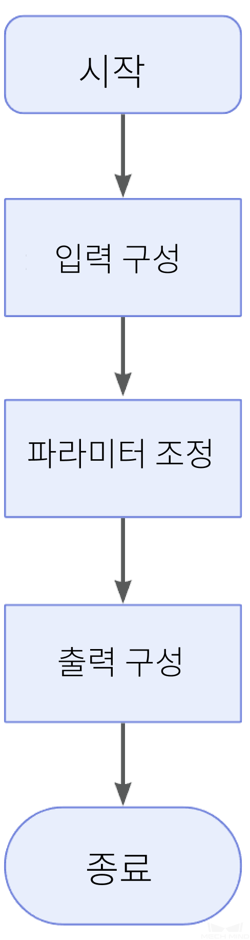 measure dimensions by features