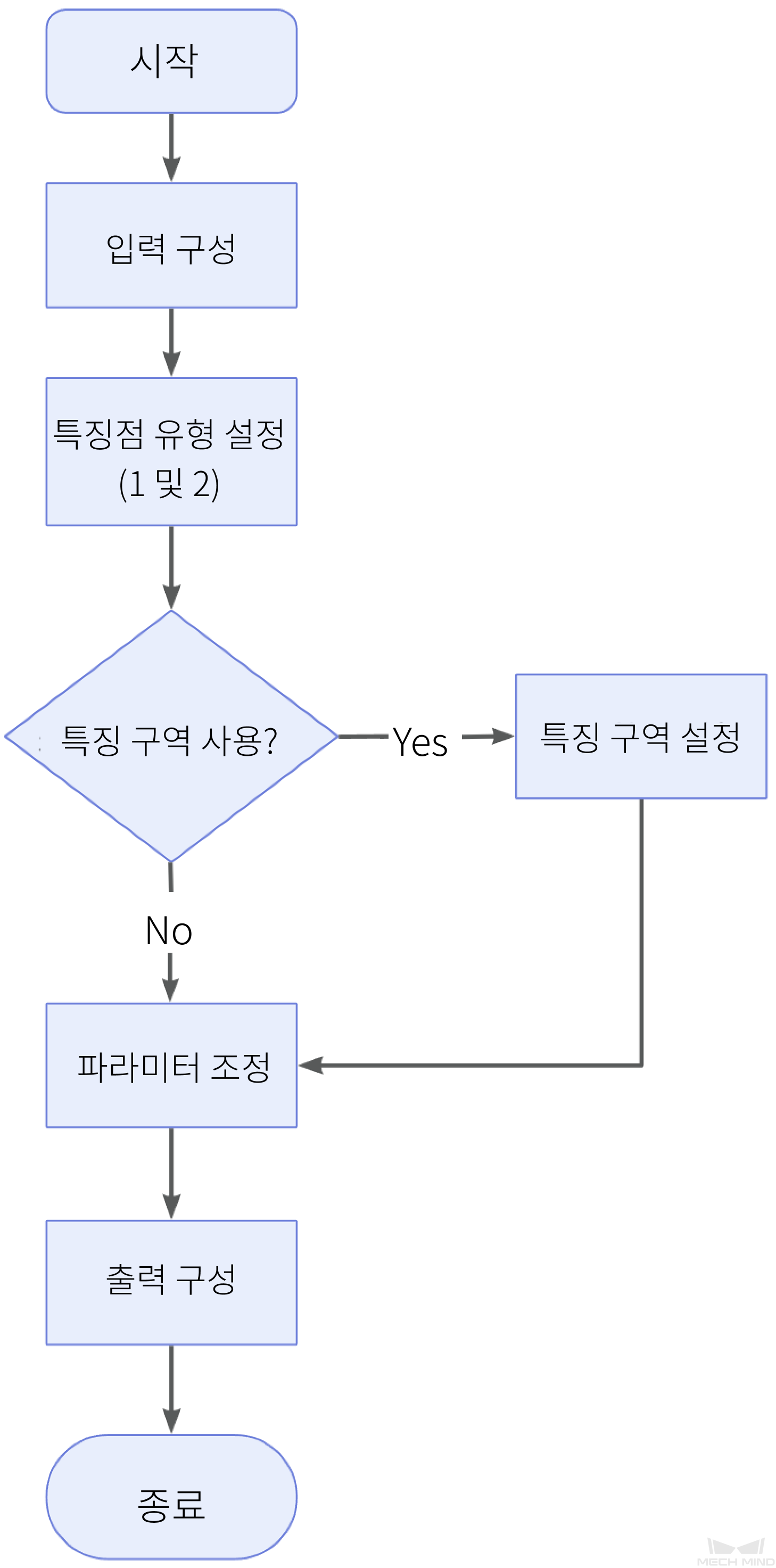 measure dimensions by profile features