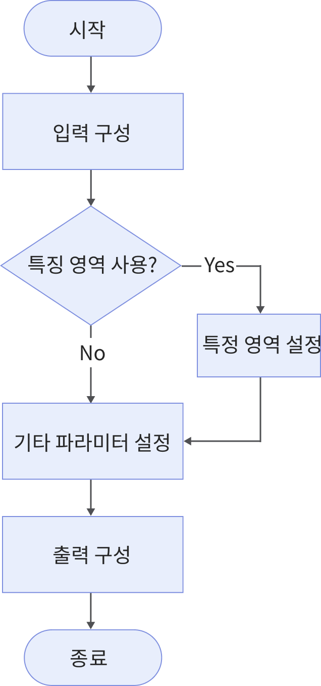 measure sphere workflow