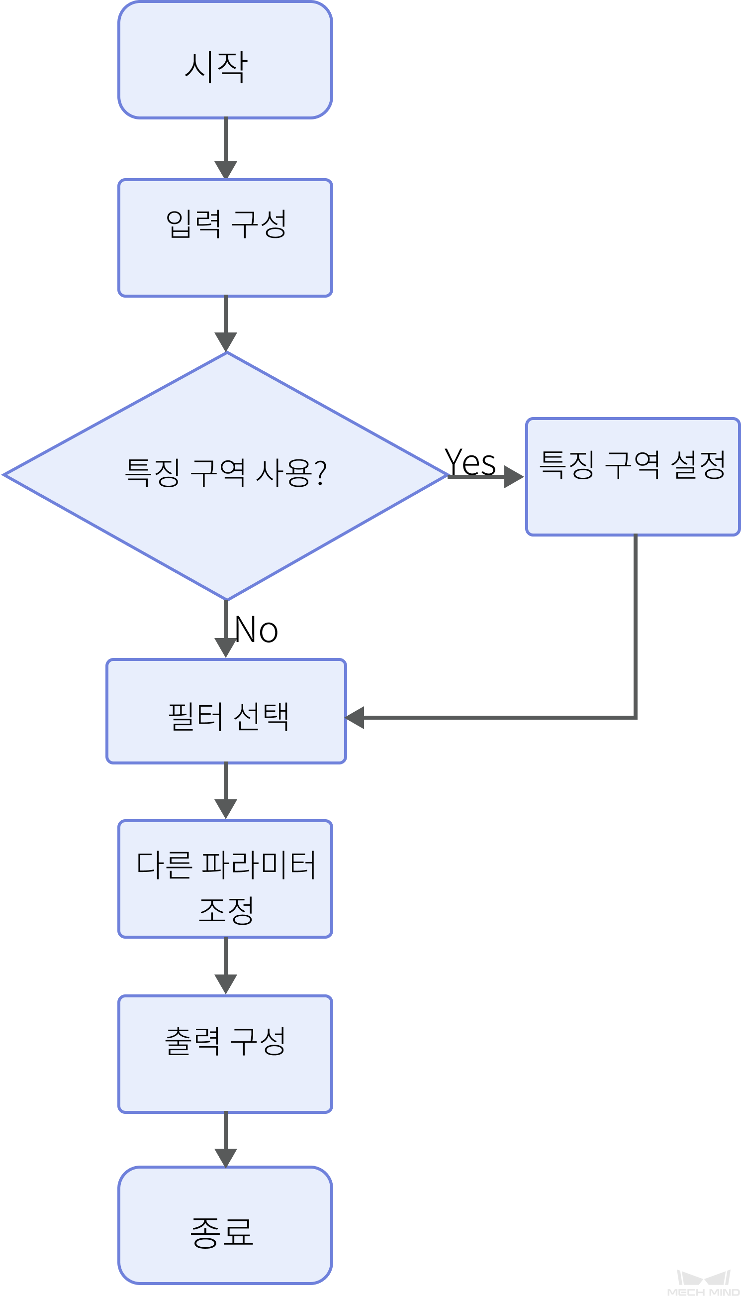 process profile by filter process