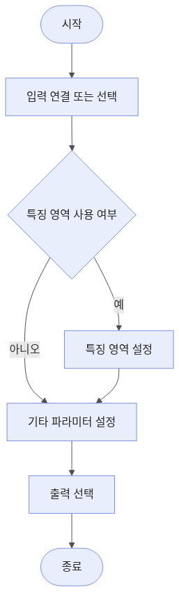 remove-surface-form-workflow