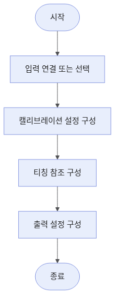 single-point-alignment-workflow