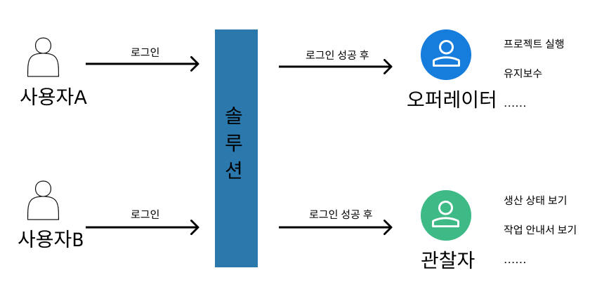 function diagram