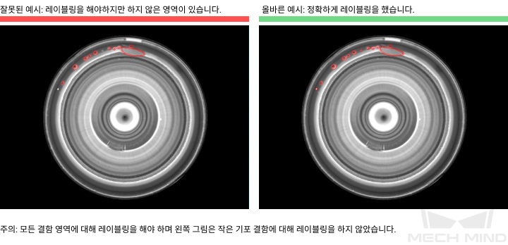 improve model accuracy label completeness