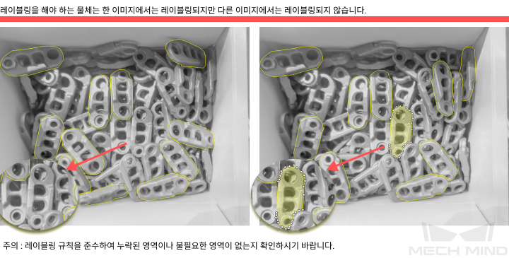 improve model accuracy contour inconsistent