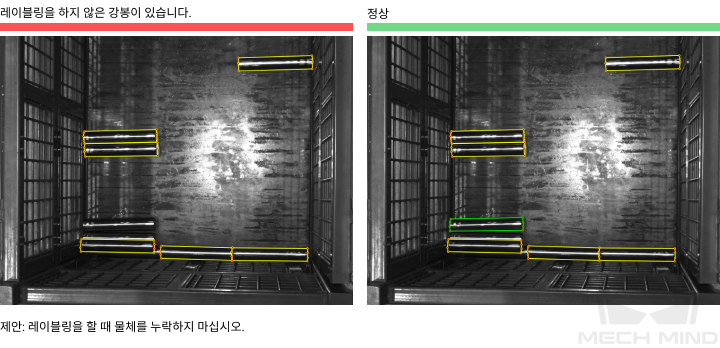 improve model accuracy contour missed