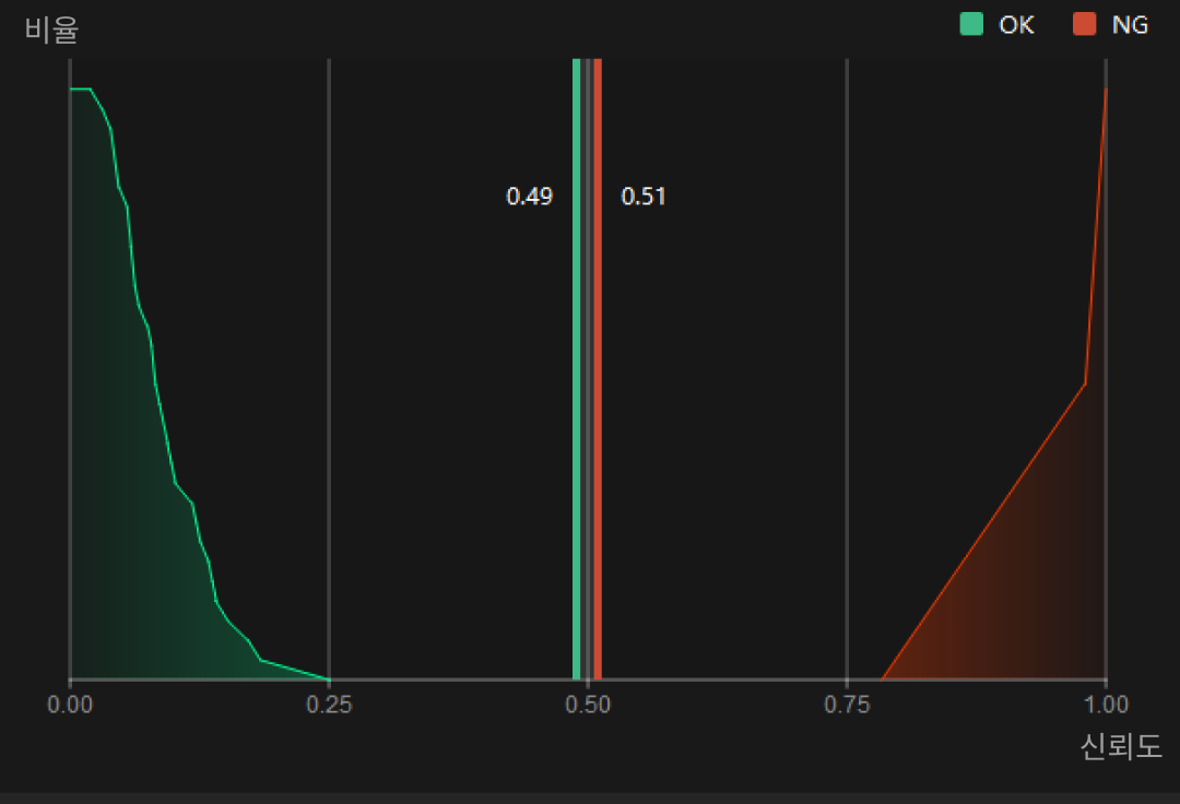 good model performance