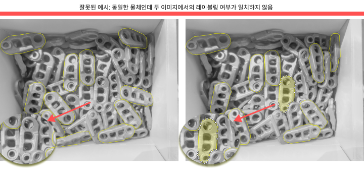 improve model accuracy contour inconsistent