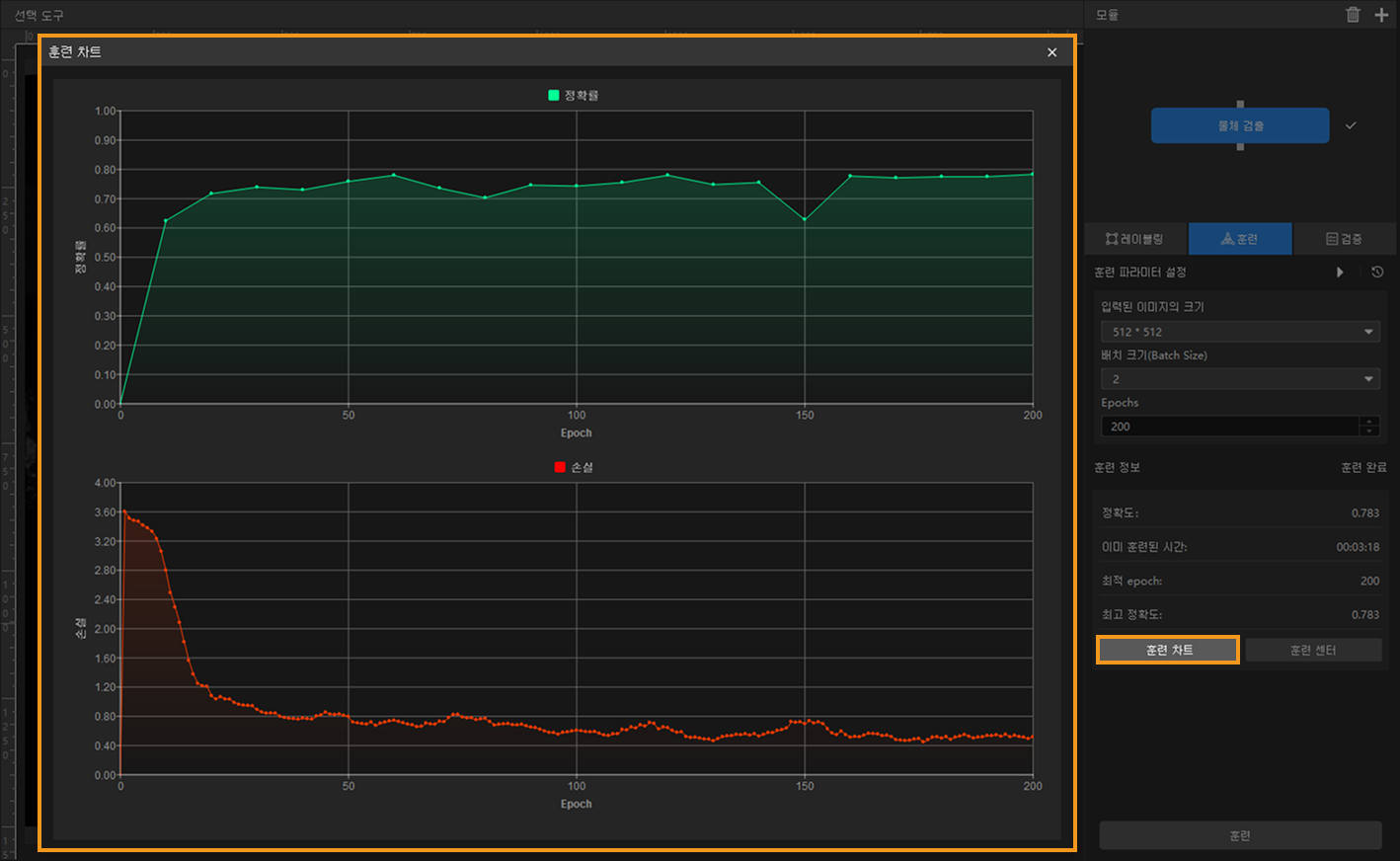 training chart