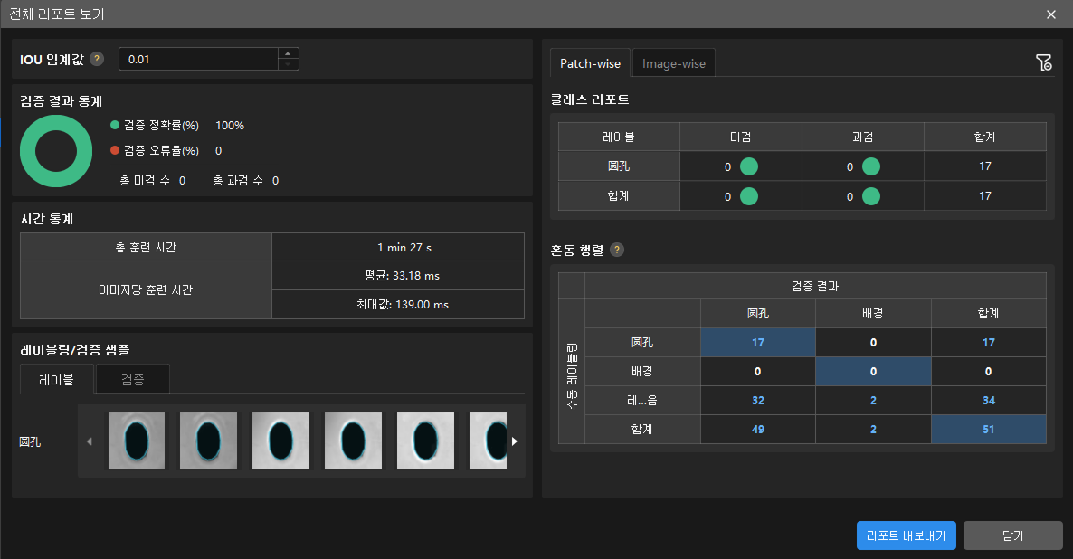example projects detail report