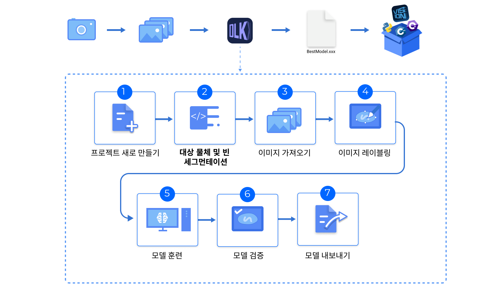 introduction application flow
