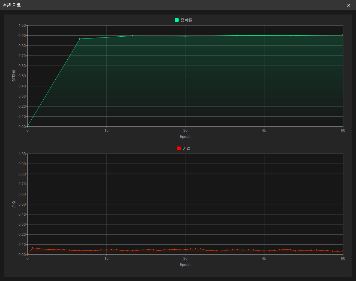 example projects view training chart