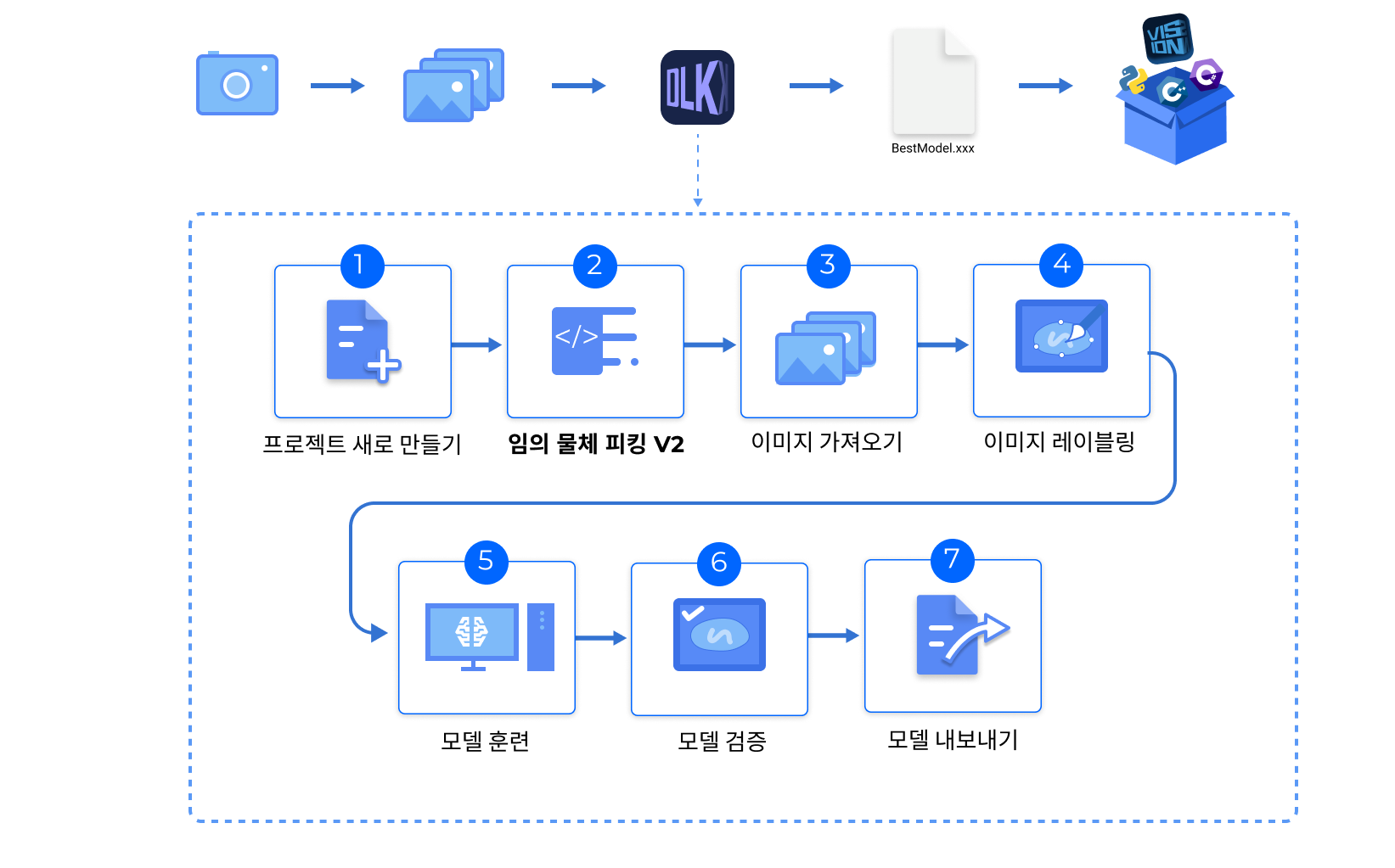 introduction application flow