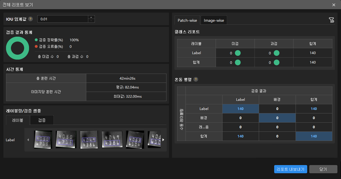 example projects detail report