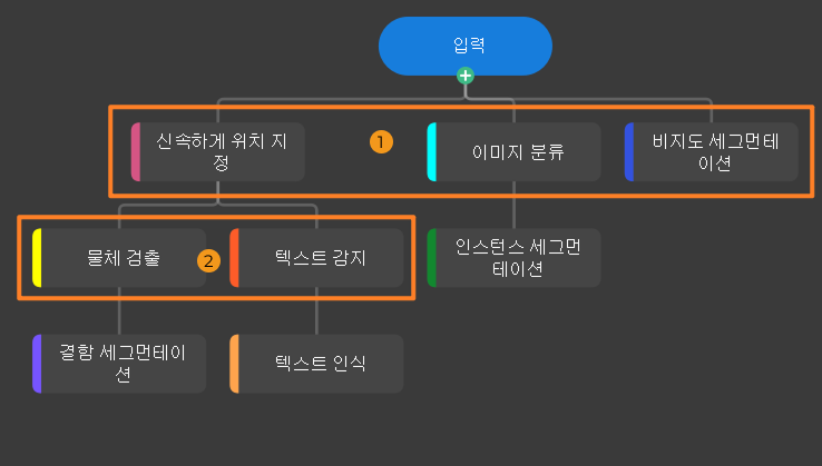 parallel module mode