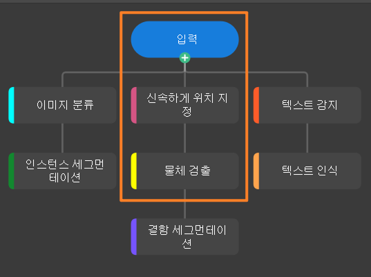 parent module submodule definition