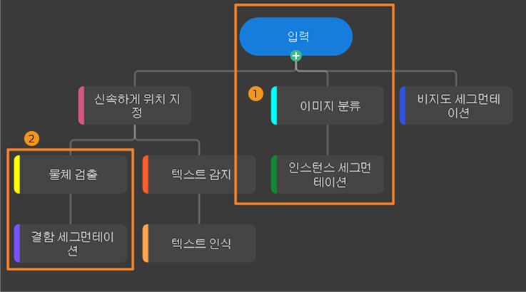 serial module mode