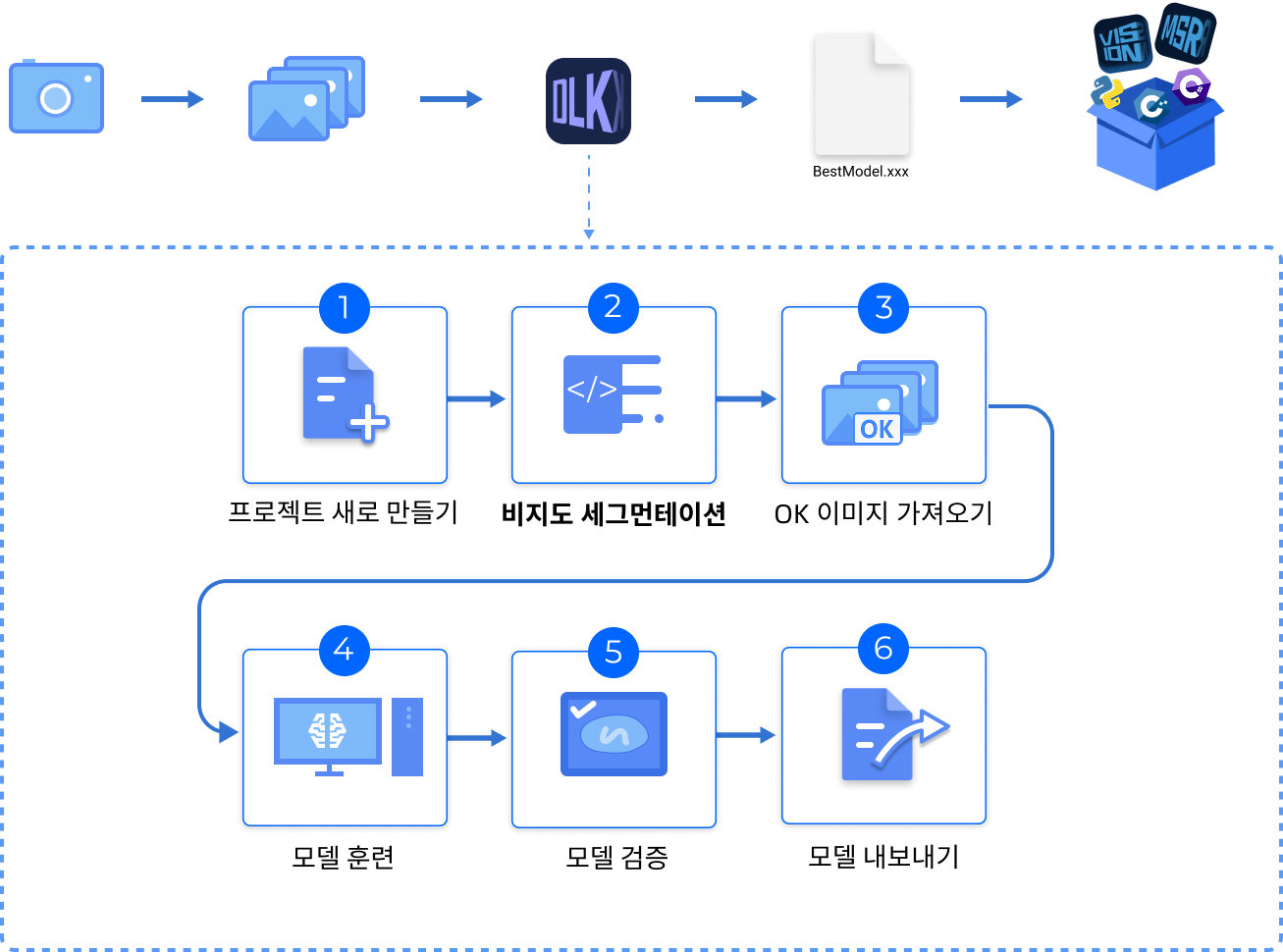 introduction application flow