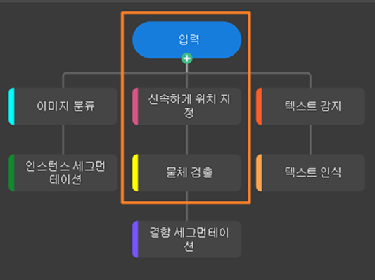 parent module submodule definition