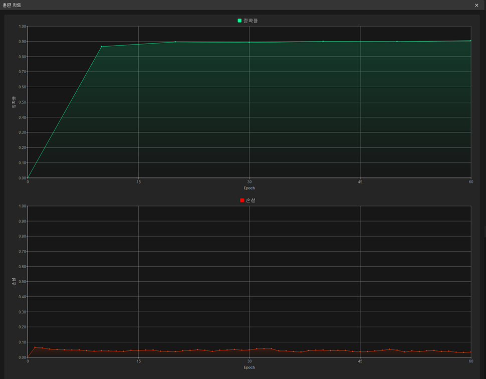 training chart