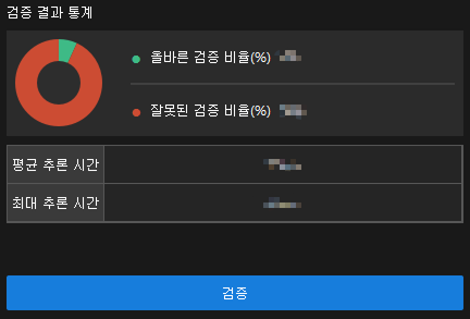 validation result summary