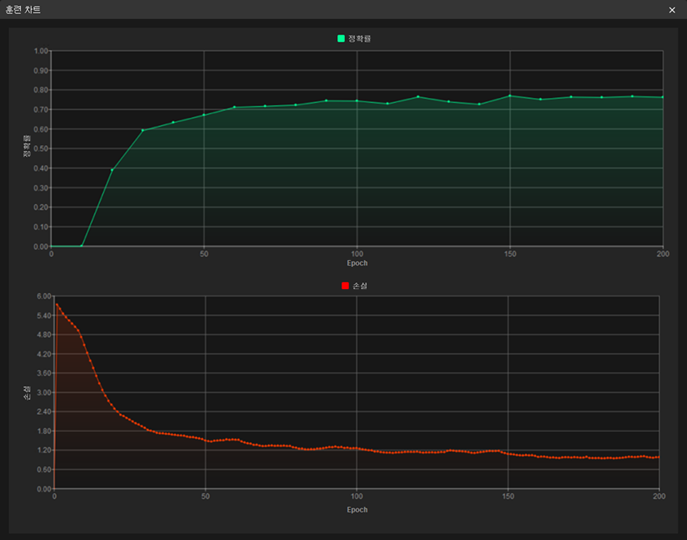 advanced instance segmentation training chart