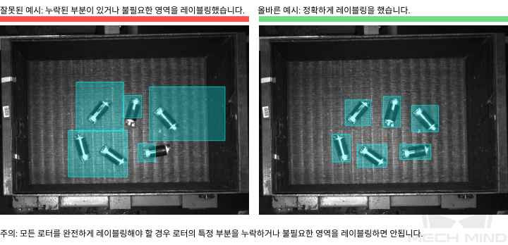 improve model accuracy contour incomplete over