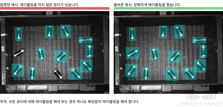 improve model accuracy contour missed