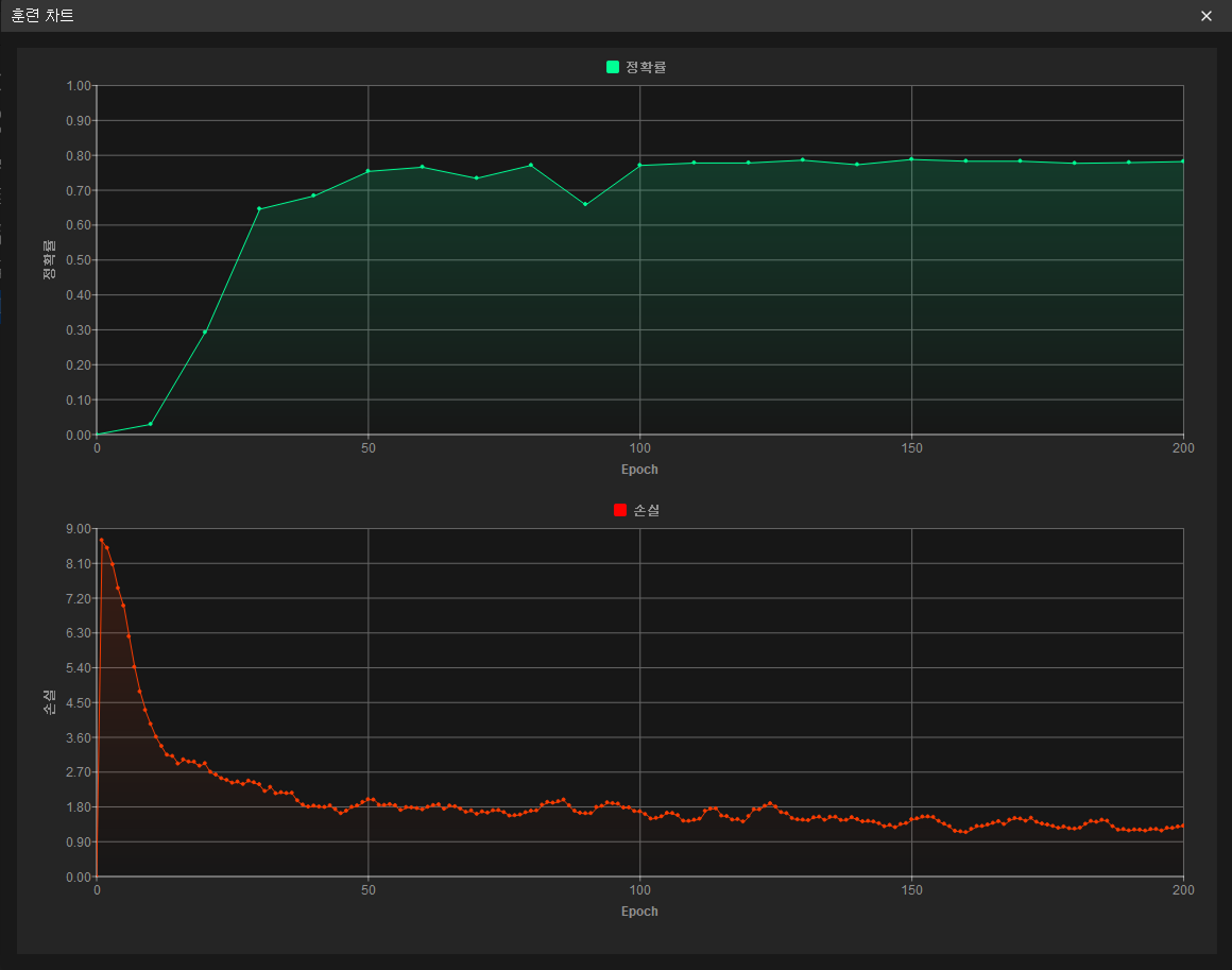 example projects view training chart