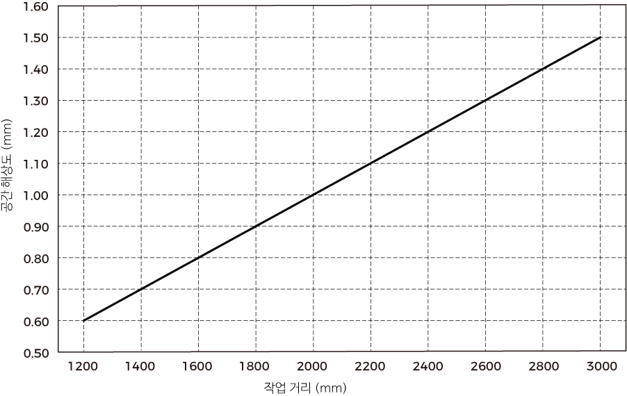 spatial resolution lsr