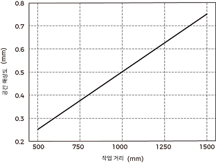 spatial resolution lsrs