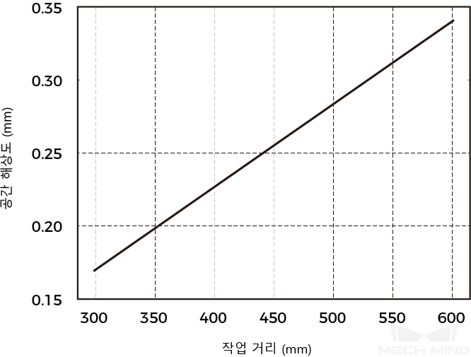 spatial resolution nano