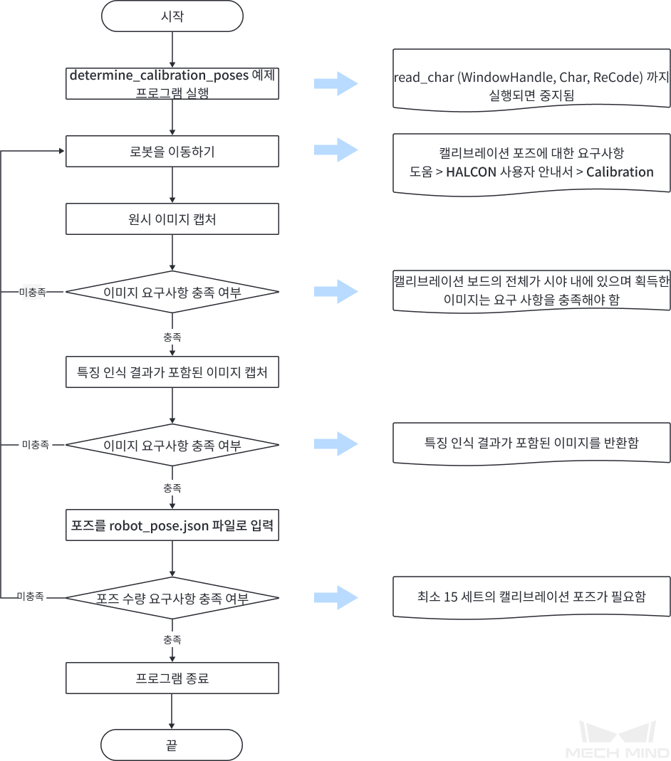 extri teach flow