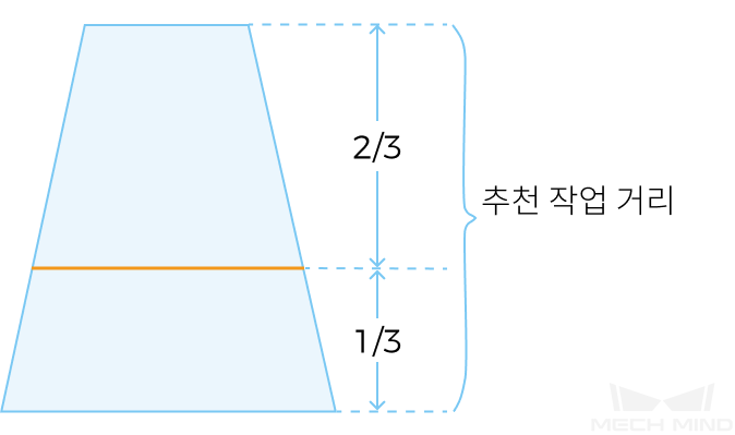 board distance