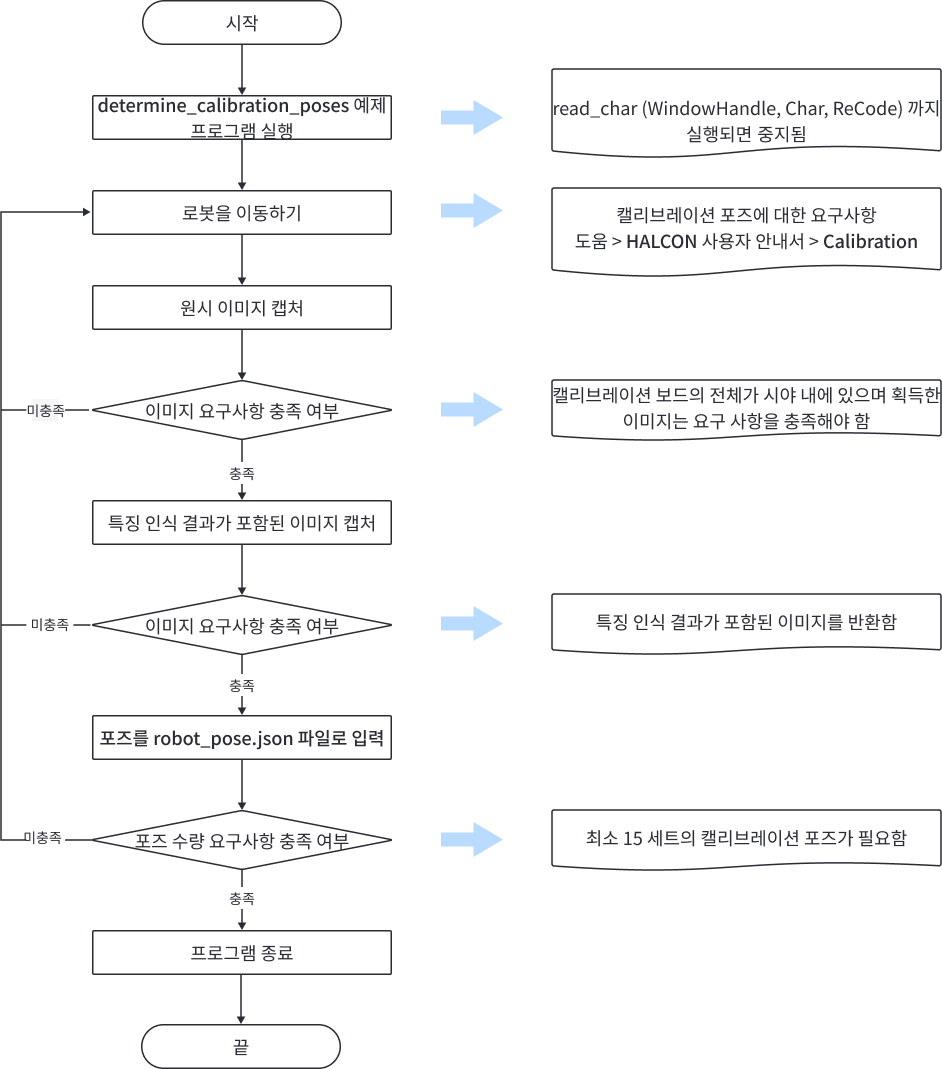 extri teach flow