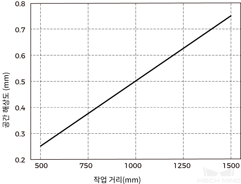 spatial resolution lsr s