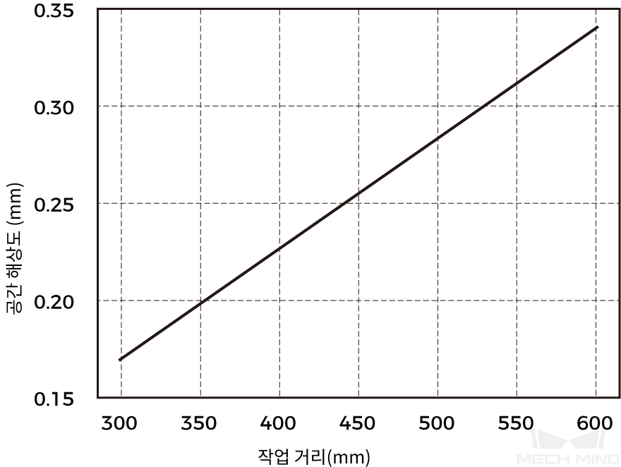 spatial resolution pro xs