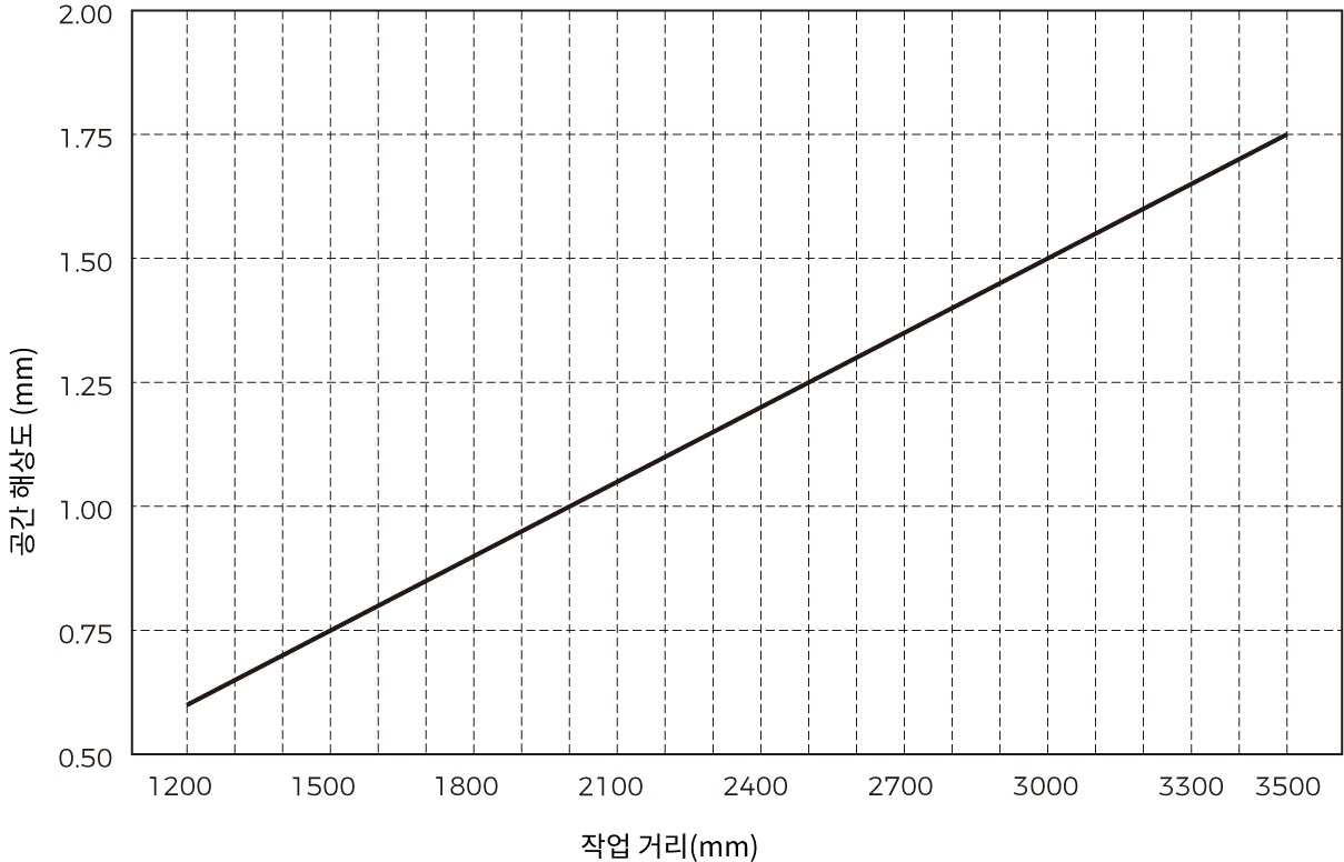 spatial resolution deep