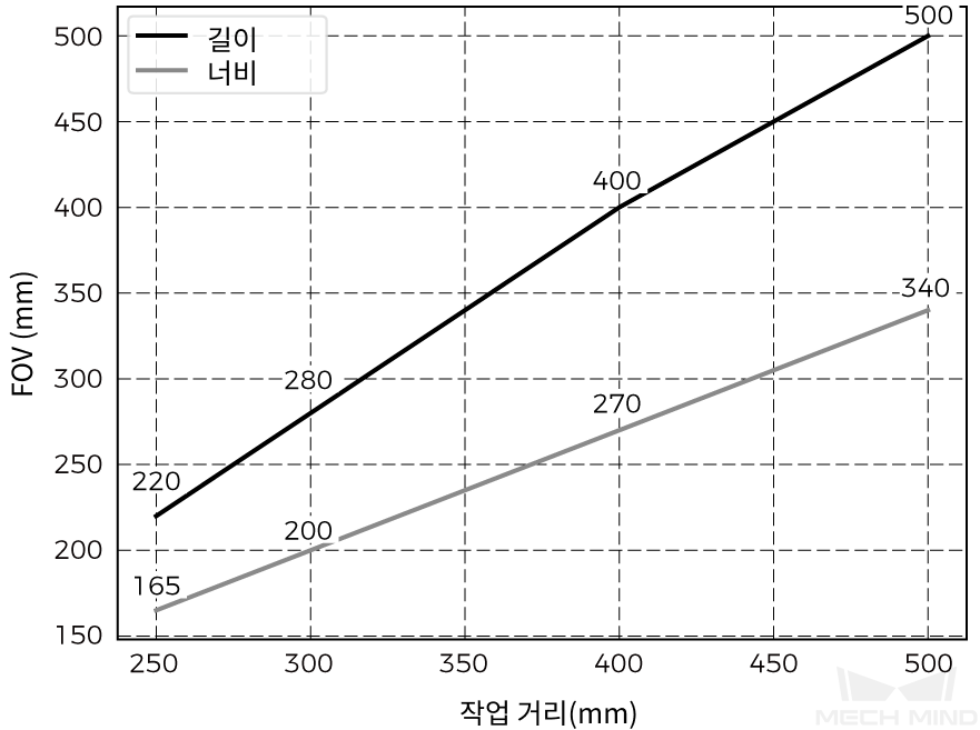 fov nano ultra 350