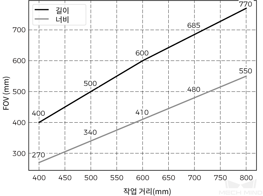 fov nano ultra 700