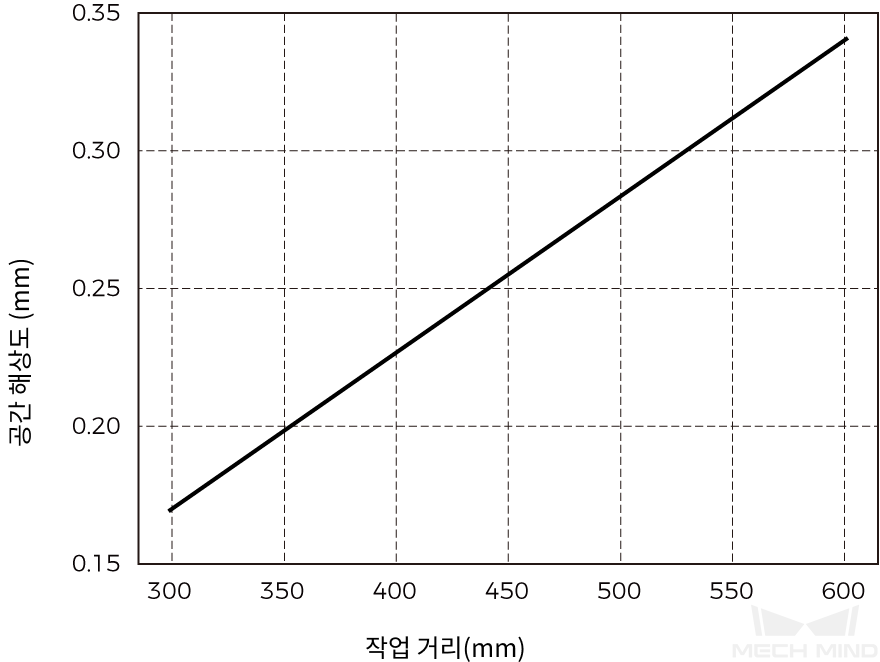 spatial resolution nano